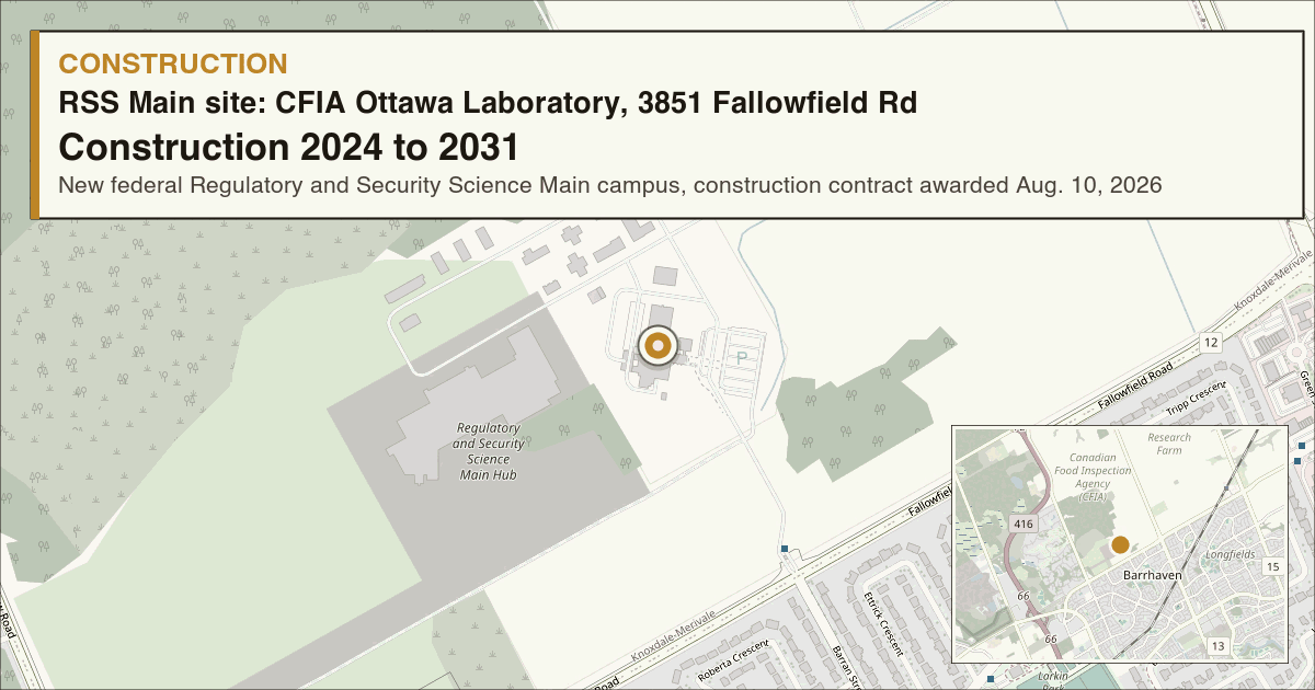 Map showing RSS Main site: CFIA Ottawa Laboratory, 3851 Fallowfield Rd in Ottawa. Labelled: CONSTRUCTION, RSS Main site: CFIA Ottawa Laboratory, 3851 Fallowfield Rd, Construction 2024 to 2031, New federal Regulatory and Security Science Main campus, construction contract awarded Aug. 10, 2026. An inset shows where this is within Barrhaven